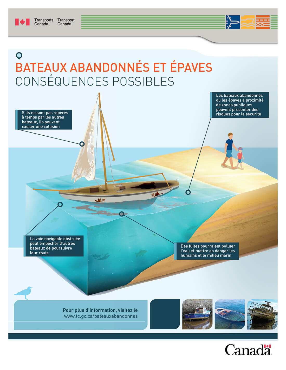 Bateaux abandonnés