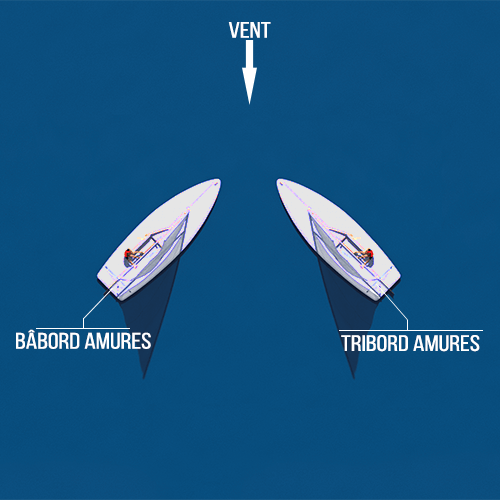 Bâbord Tribord en bateau Droite Gauche?