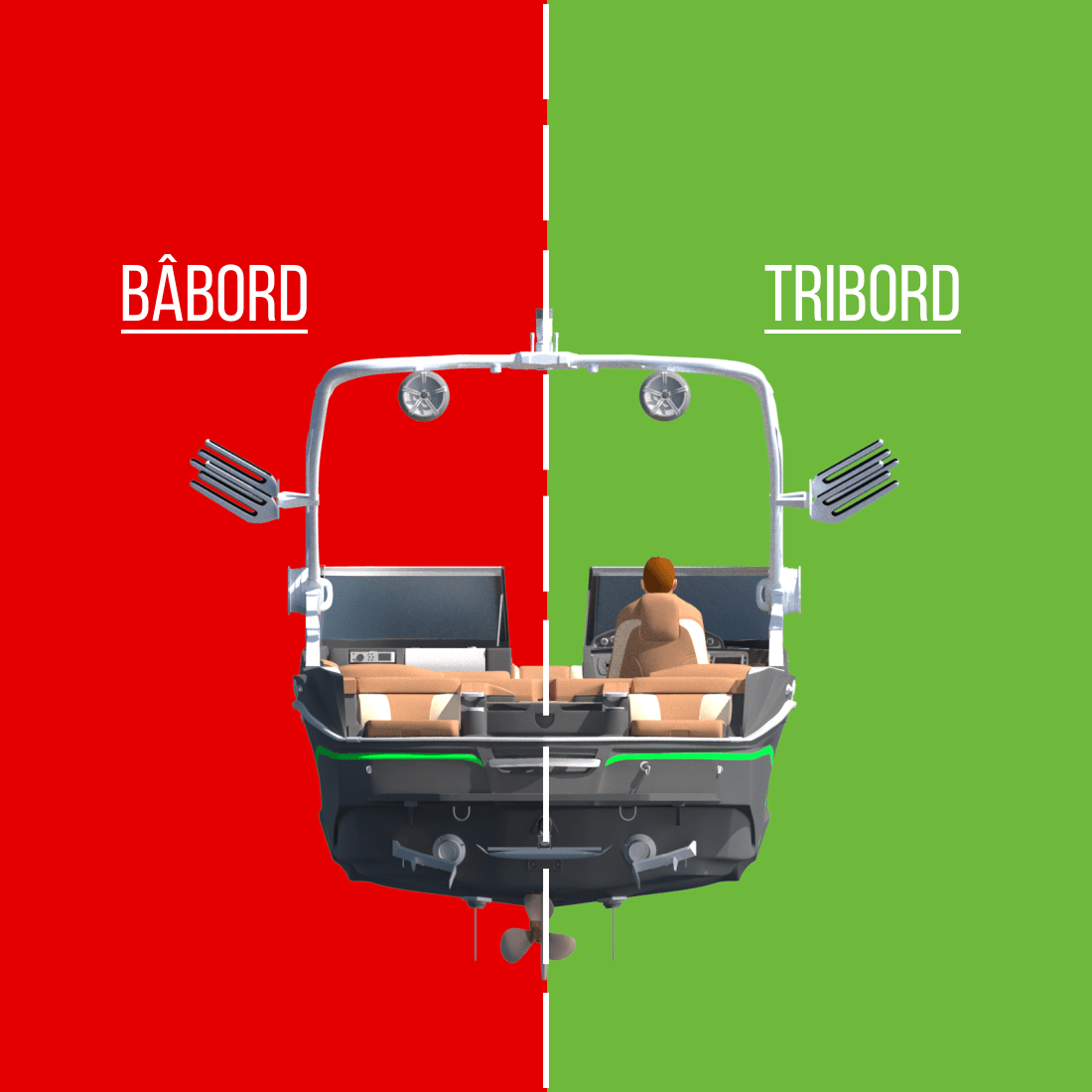 Bâbord Tribord en bateau Droite Gauche?