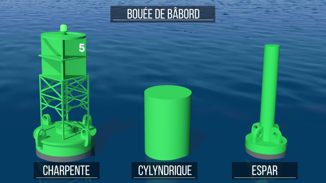 Bâbord Tribord en bateau Droite Gauche?