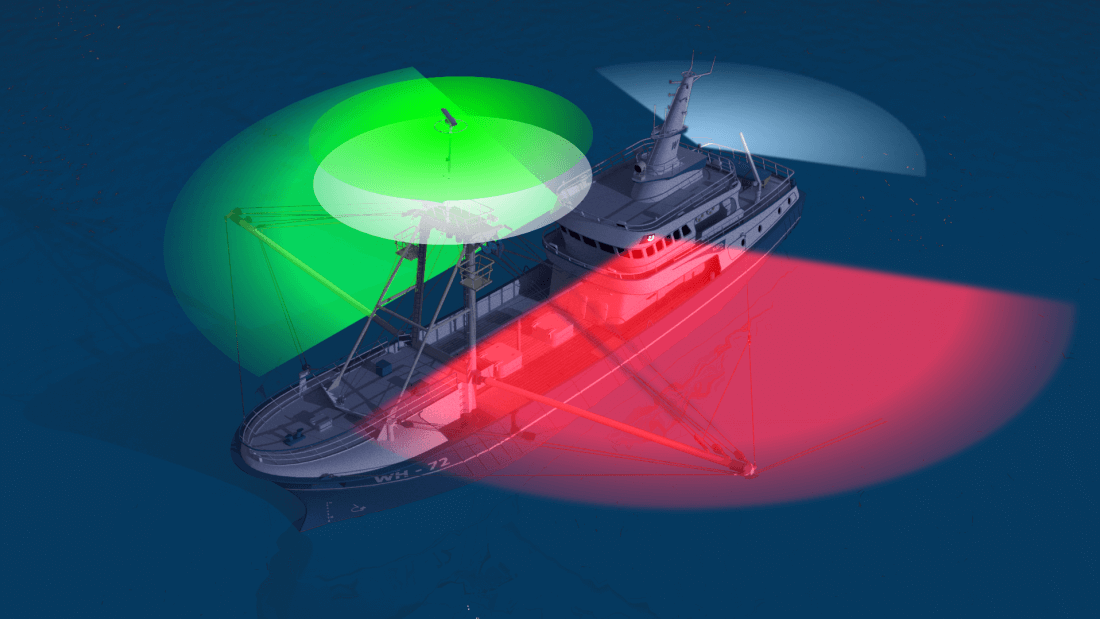 Feux de navigation à montrer la nuit selon le type de bateau