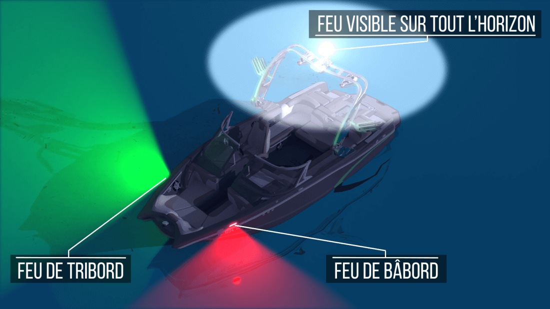Feux de navigation de nuit en bateau