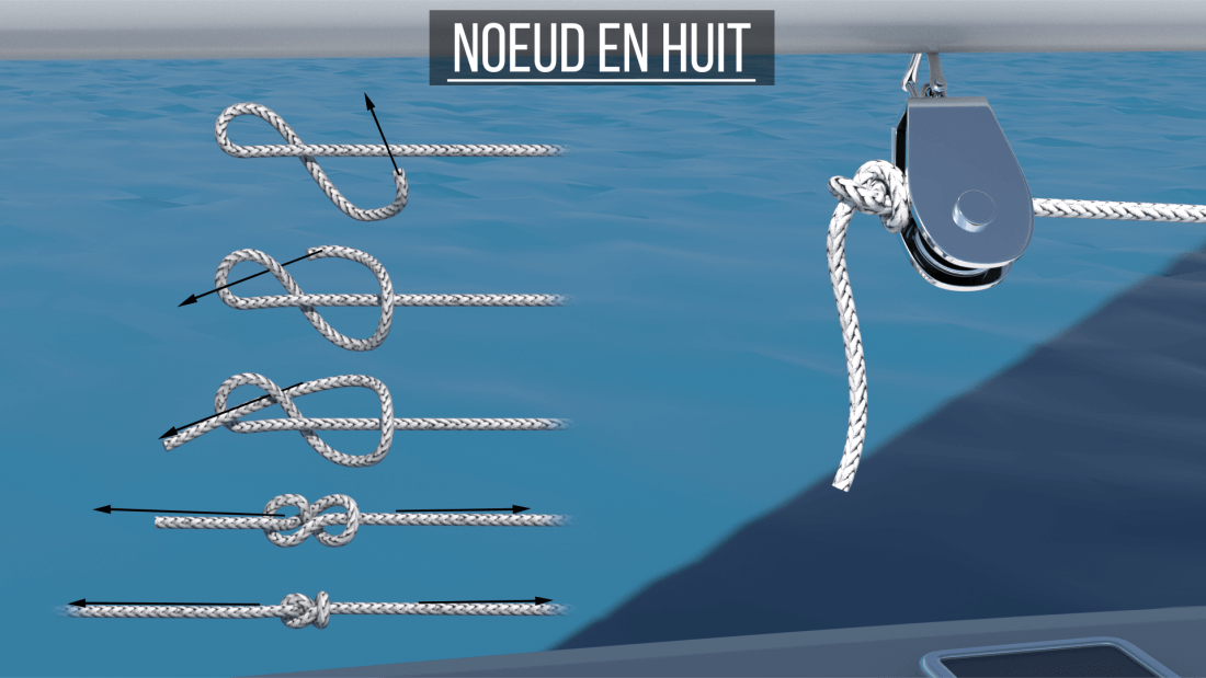 Quels sont les 6 principaux noeuds marins à connaître?
