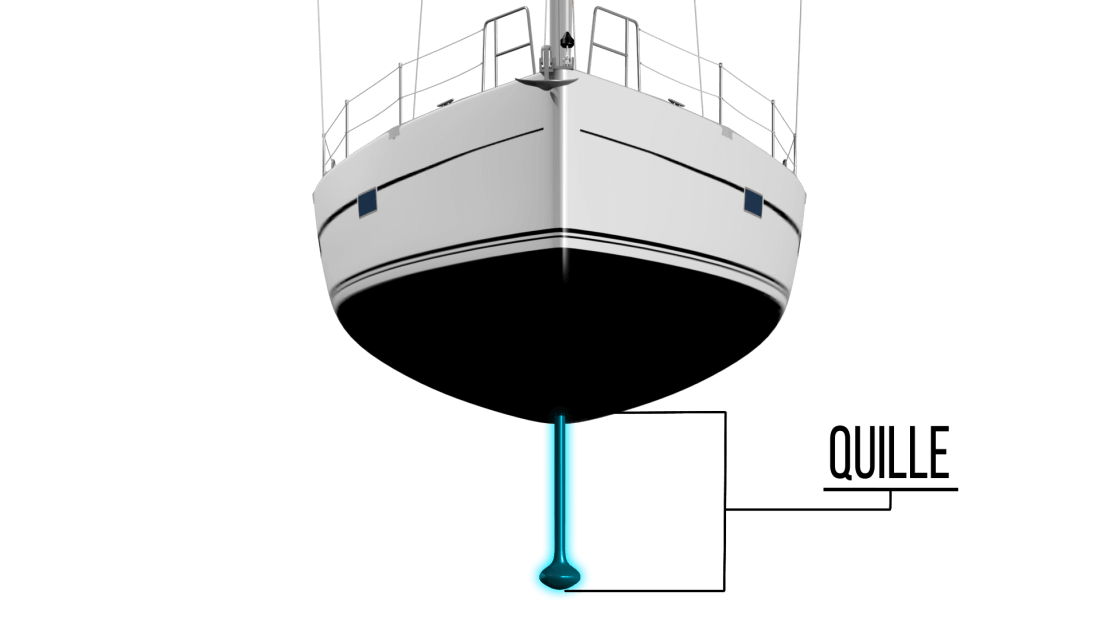 La quille d'un bateau