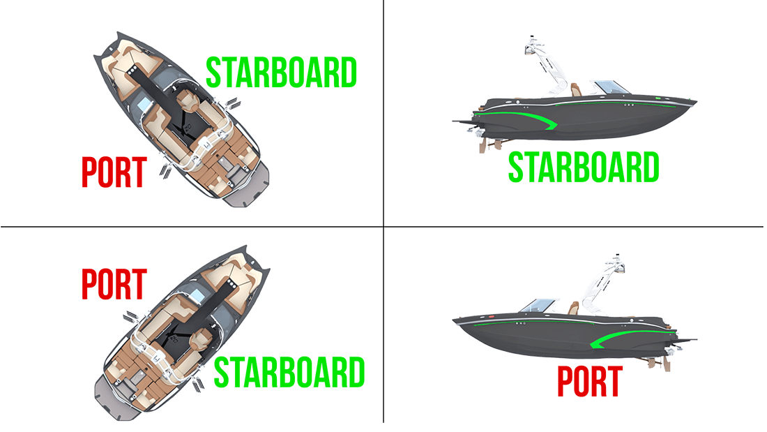 Bâbord et tribord en anglais