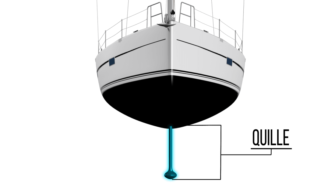 Terminologie en nautisme - Proue - Poupe - Tribord - Bâbord